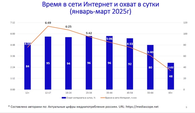 Слайд охват